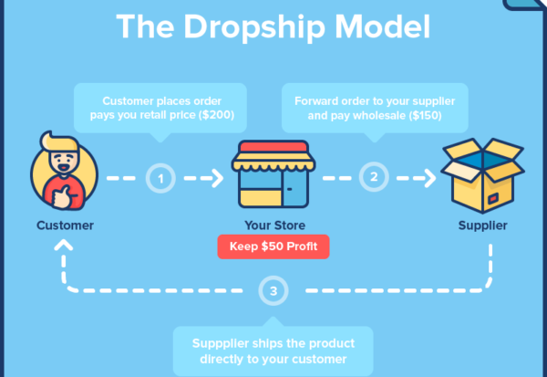 drop shipping merch