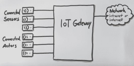 IoT gateway