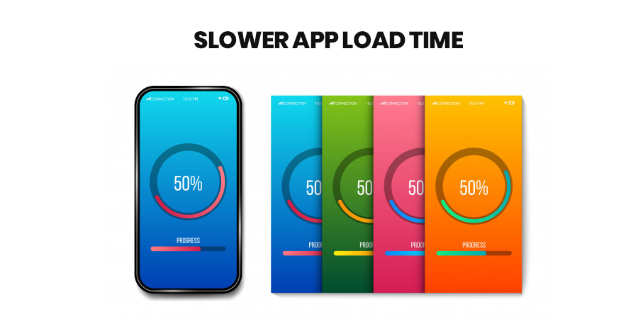 slower app load time