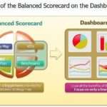 Dashboards and Scorecards