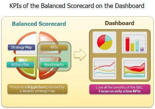 Centralized Monitoring Software: Benefits, Architecture, Key Capabilities, and Enterprise Implementation Best Practices