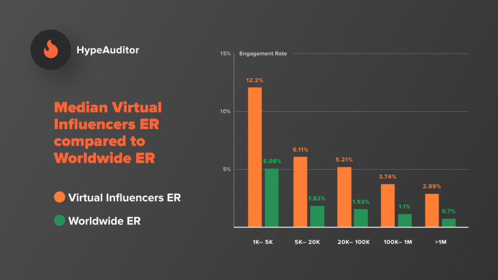 VIRT-engagement