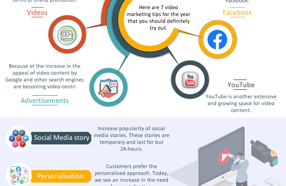 How does automating video marketing campaigns impact brand consistency?