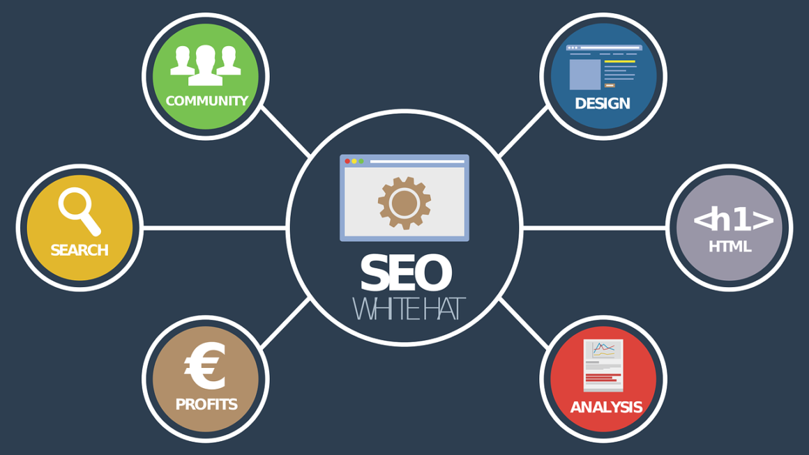 A Comprehensive Guide for SEO