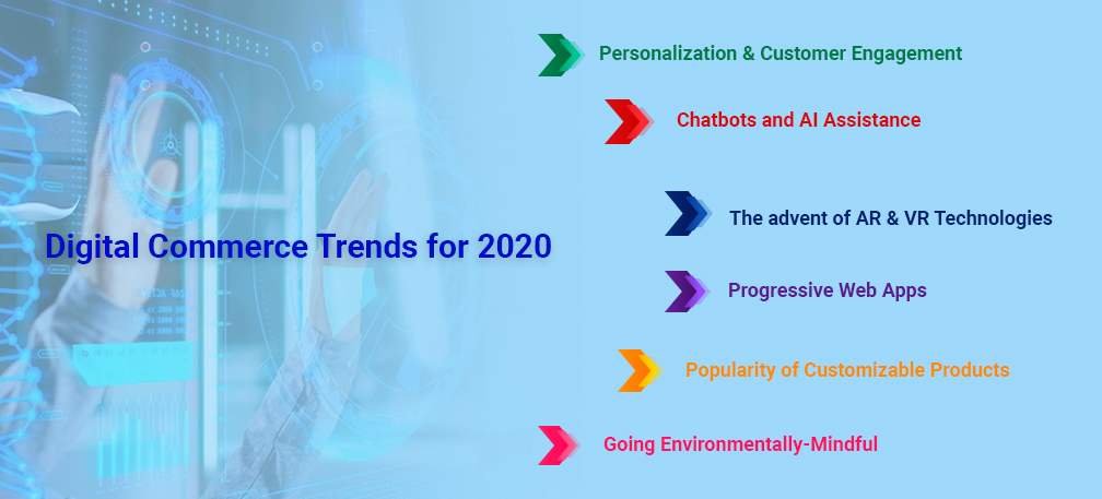 Digital Commerce Trends for 2020