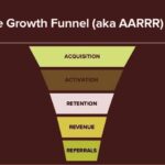 Growth Marketing