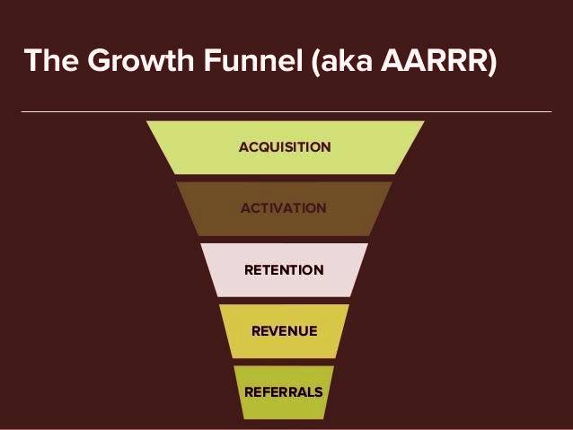 Growth Marketing