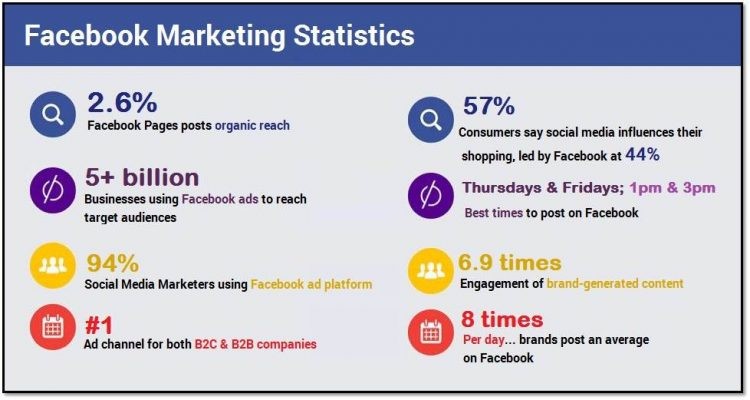 facebook marketing statistics