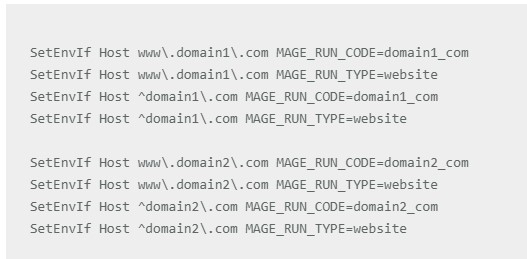 Domain mapping