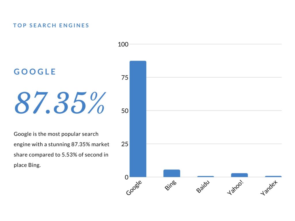 Google AdWords for Business