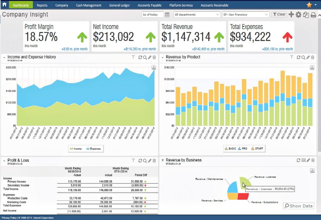 Sage Intacct