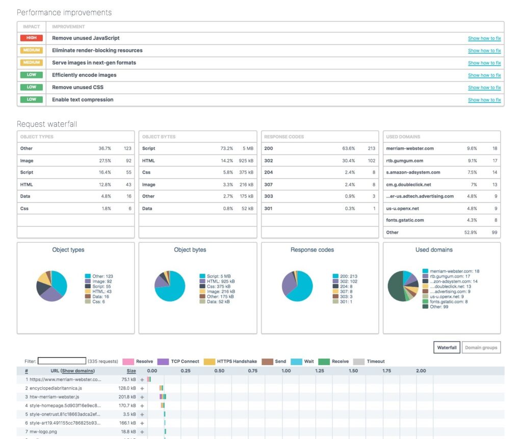 Uptrends checker