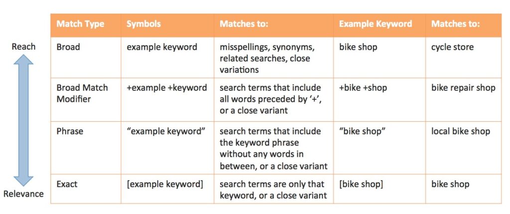 keywords matches