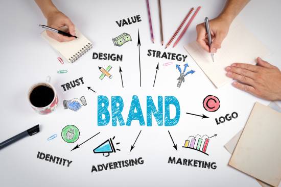 importance of branding