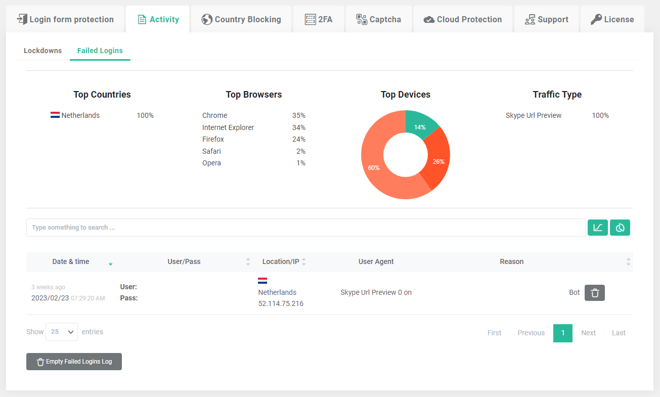 Activity dashboard